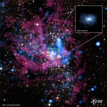 emplacement de Sagittarius A dans notre galaxie