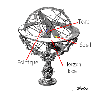 Sphère armillaire de l'Encyclopédie de Diderot