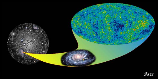 Evolution de la galaxie à partir d'un trou noir.