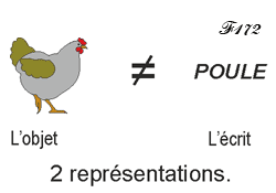 Image et orthographe du mot poule.