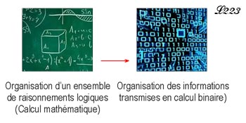 Langages mathématiques.