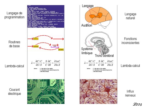 Lambda-calcul.