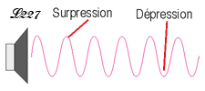 Ondes sonores.